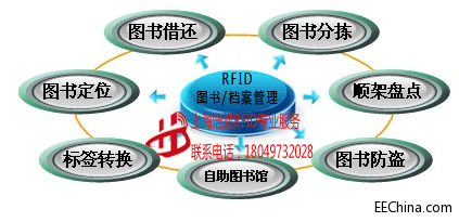 RFID智能图书\/档案管理