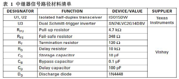 RS-485ʶͰ˫м