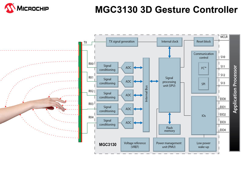 MGC3130-Block-Diagram.jpg