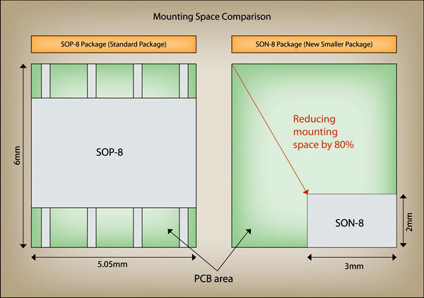 Fujitsu_MB85RC16_mount-spac.jpg