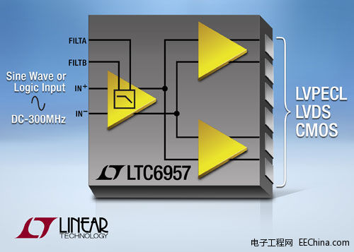 Ƭ˵λܵ͵ DC  300MHz  / 