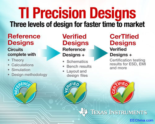 PR-graphic---TI-Precision-D.jpg
