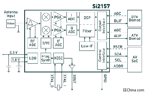 si2157-BD.gif