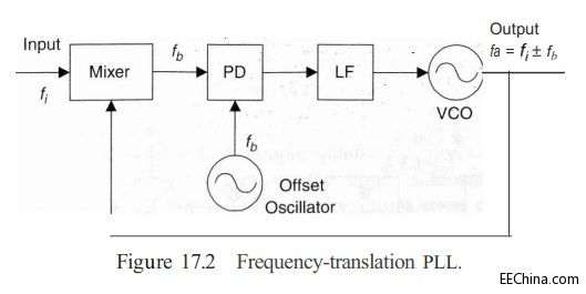 ƵʰPLLFrequency-Translation PLL.jpg