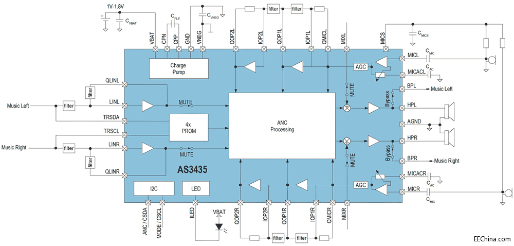 AS3435_Block_Diagram.gif