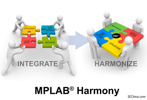 Graphic_MPLAB-Harmony.jpg