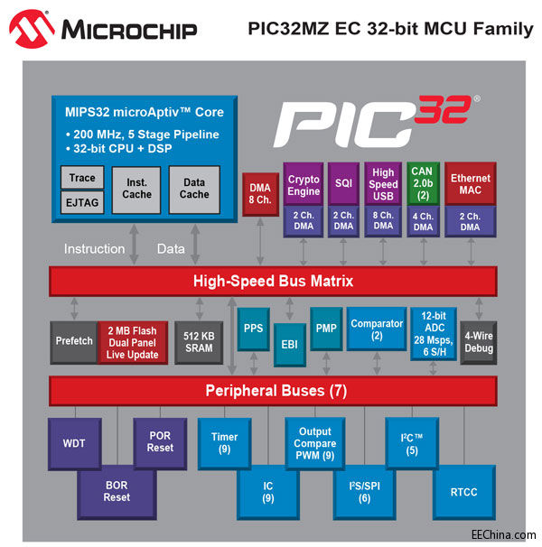 PIC32MZ_Block-Diagram.jpg