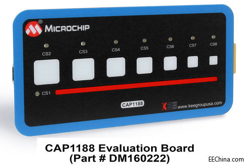 DM160222_CAP1188-Evaluation.jpg
