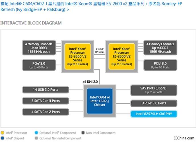 WPIg_Intel_E5-2600_v2-2_.jpg