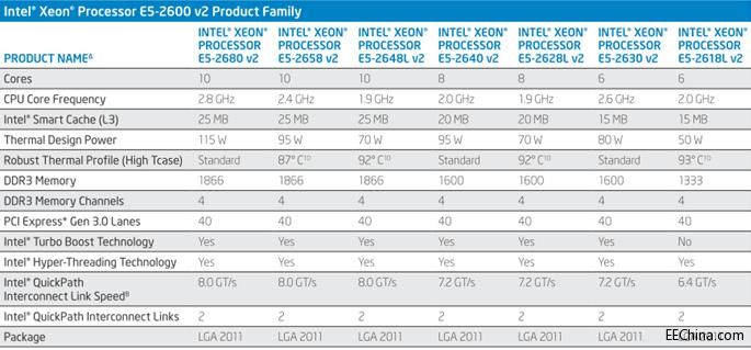 WPIg_Intel_E5-2600_v2-3.jpg