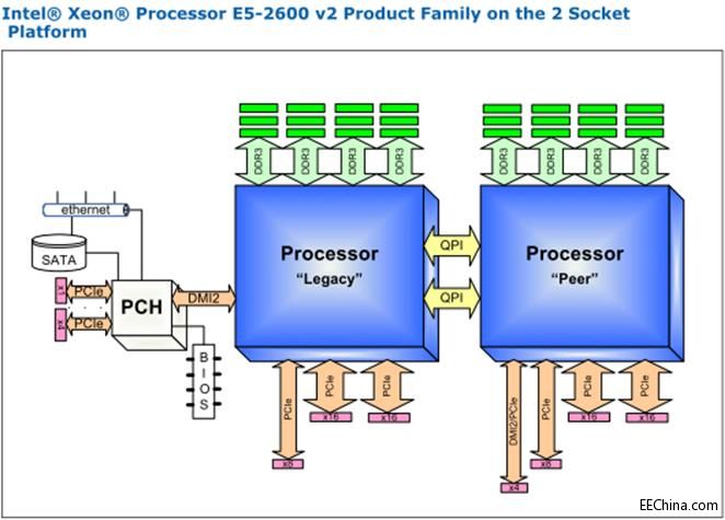 WPIg_Intel_E5-2600_v2-5.jpg