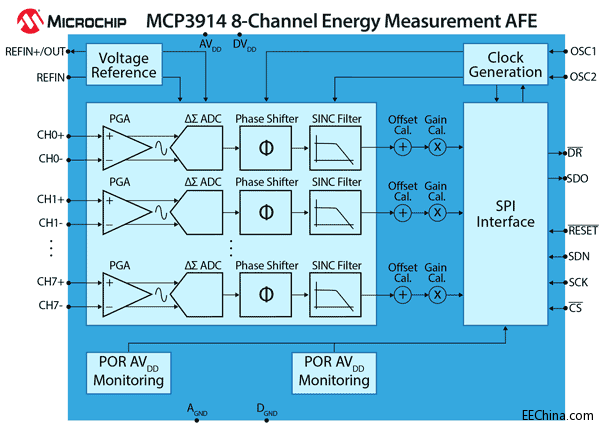 MCP3914_Diagram.gif