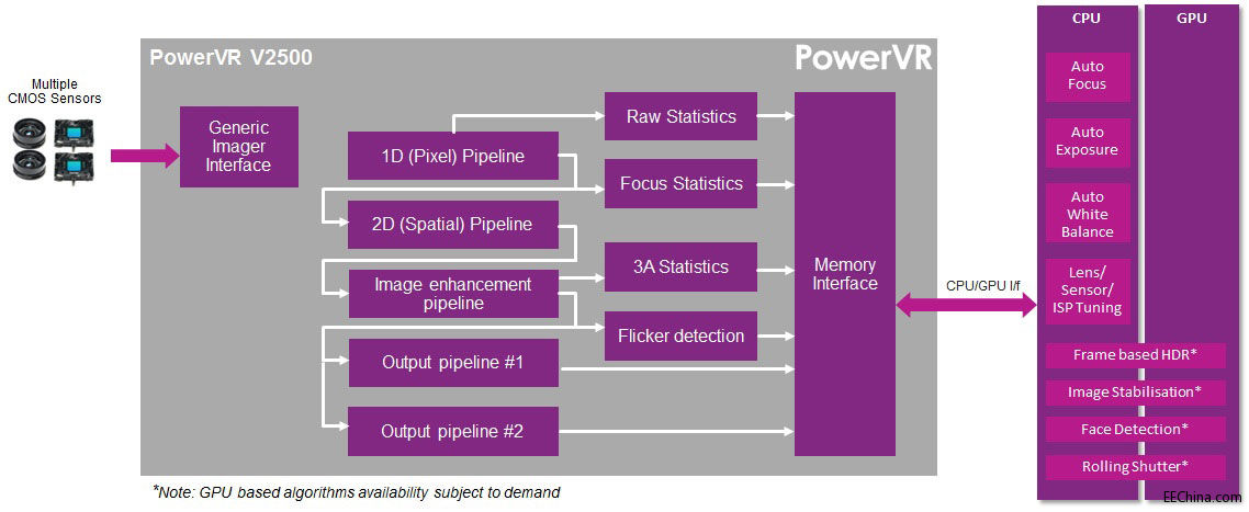 PowerVR-V2500-imaging-proce.jpg