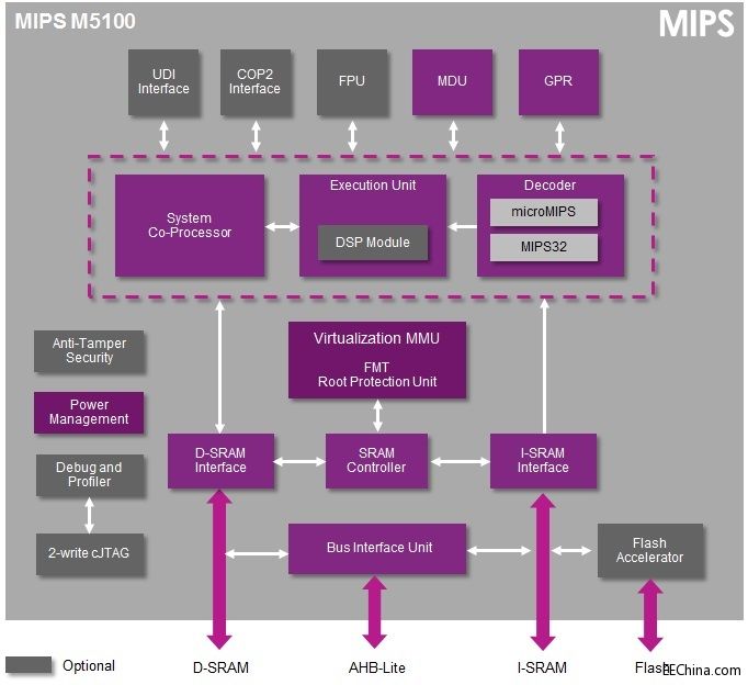 MIPS M5100.jpg