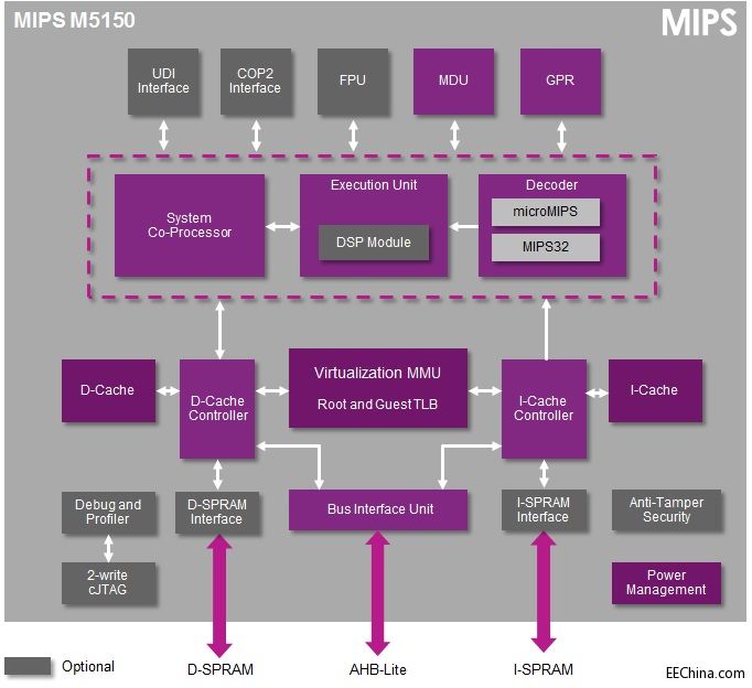 MIPS M5150.jpg