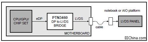 2.NXP-PTN3460BS-01.jpg