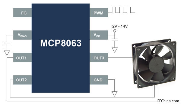 CD_MCP8063_AEX-Q100-Qualifi.jpg