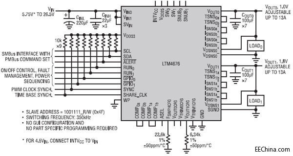 LTM4676 ModuleѹʵԶ̼Ϳ