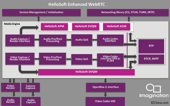 WebRTC-Block-Diagram.jpg