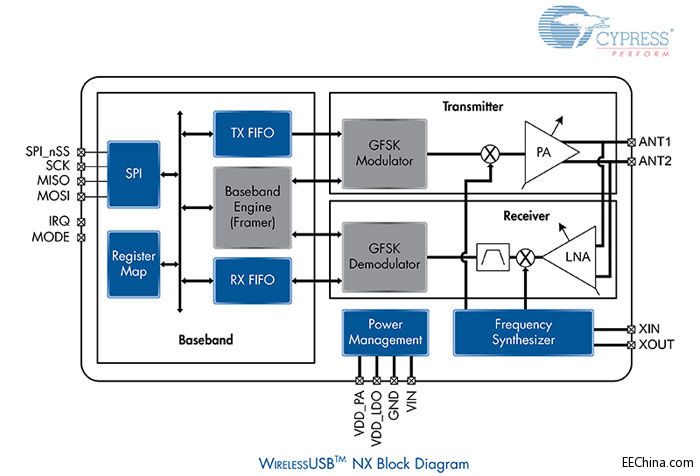 WirelessUSB-NX-diagram.jpg