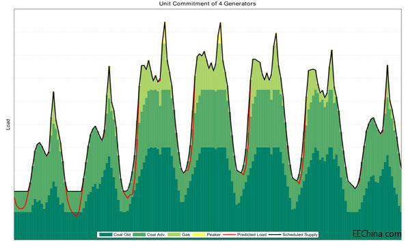 Optimization Toolbox Ϊ MATLAB ˻Թ滮