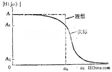 频率