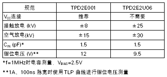 TPD2E001TPD2E2U06淶Ա.gif