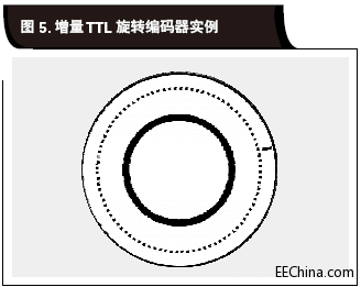 增量TTL旋轉(zhuǎn)編碼器實例.gif