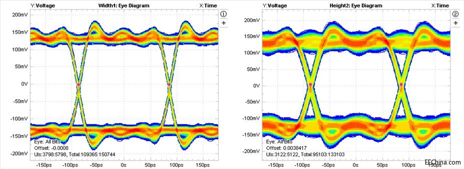 Eye Diagram MPHY Gear3 with Probe.jpg