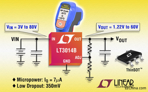 Ƭ˵MP 汾΢ 80V LDO