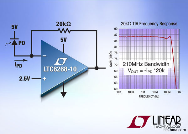 Ƭ˵20k 210MHz 迹Ŵ    