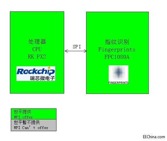 ƽƳFingerprints FPC1080A ָʶ𷽰