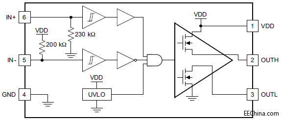 TI UCC27511 High-Speed, Low-Side Gate Driver