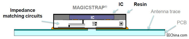 magicstrap-block2.jpg