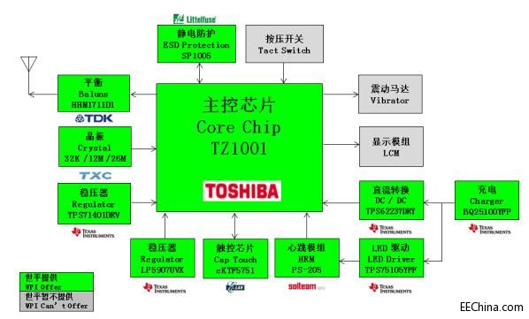 ƽƳToshiba TZ1000ϵеֱ