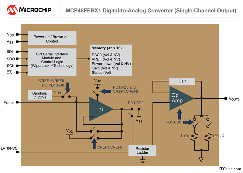 Microchip新型数模转换器集成EEPROM,可在掉