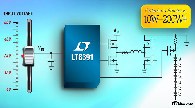 Ƭ˵60V  / ͬѹ-ѹ LED ṩߴ 100W ϵ LED 