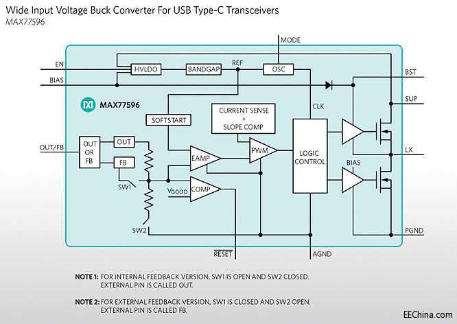 MaximƳѹѹתΪһ豸USB Type-Cշ