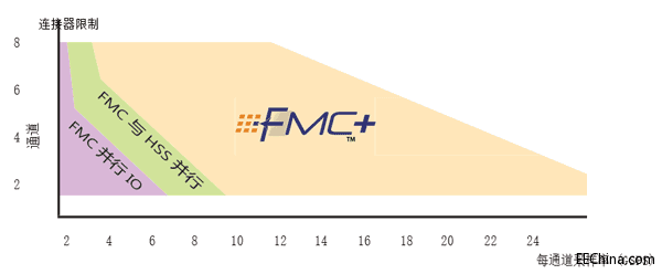 FMC  FMC+ ֻԱ