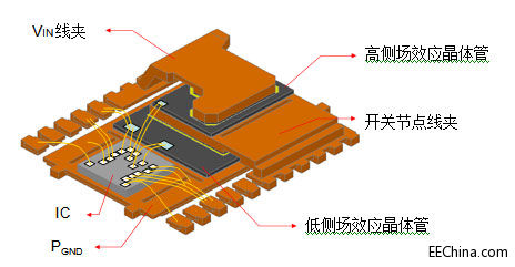 ͼ1ɵ·MOSFETֱѵPowerStackװ