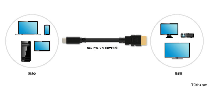 HDMI  USB Type-C תģʽĹ淶