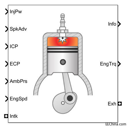 Powertrain-Blockset.jpg