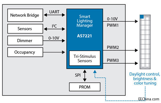 AS7221_Color_and_Brightness.jpg