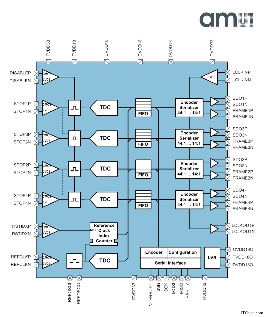 TDC-GPX2_Blockdiagramm.png