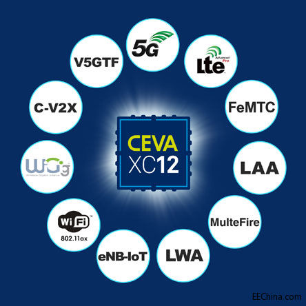 187a.-CEVA_XC12_Application.jpg