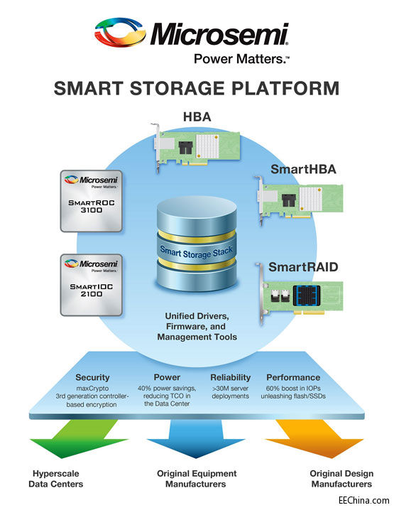 450.-Microsemi_Luxor_Infogr.jpg