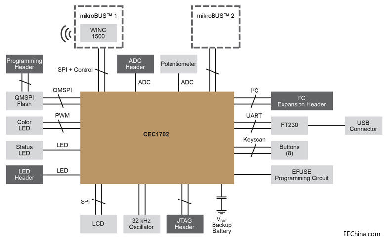 SecureIoT1702-development-k.jpg