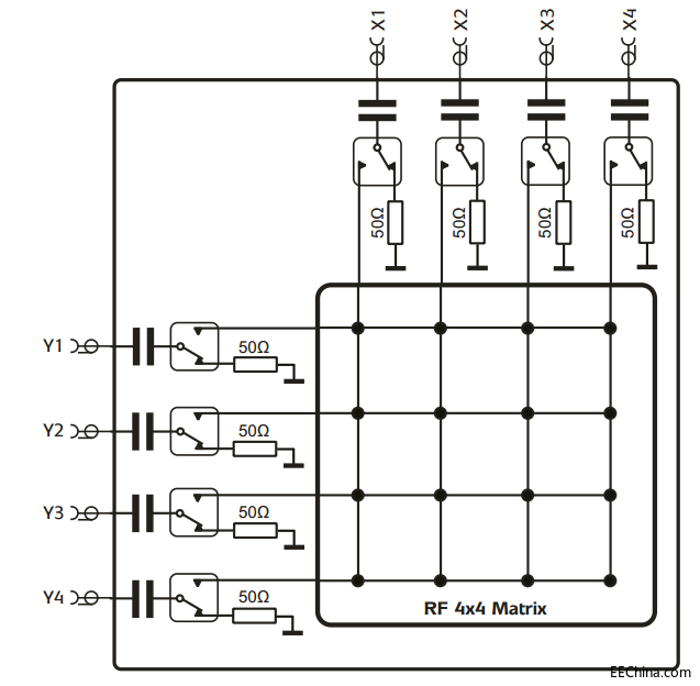 射频微波开关板卡选型基础 - 测试测量 - 电子工程网