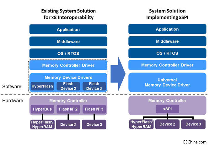 Cypress-HyperBus-and-xSPI-D.jpg