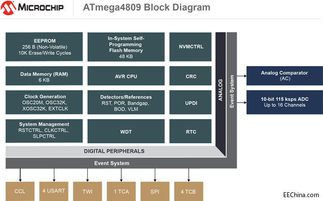 ATmega4809-block-diagram.jpg